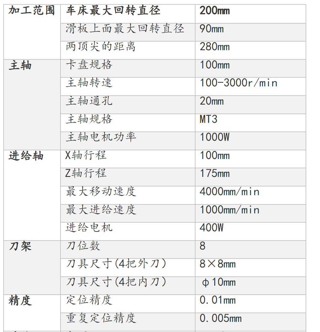 實驗室機床