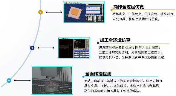 實驗室機床